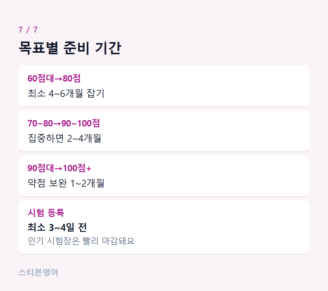 목표별 준비 기간 — 60점대→80점, 70~80→90~100점, 90점대→100점+, 시험 등록