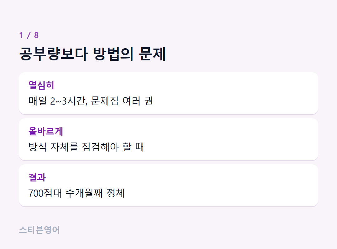 공부량보다 방법의 문제 — 열심히, 올바르게, 결과