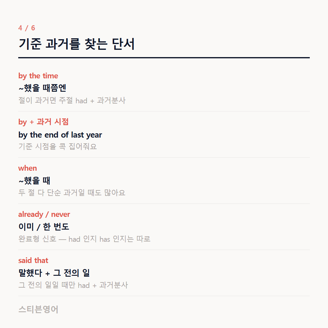 기준 과거를 찾는 단서 — by the time, by + 과거 시점, when, already / never, said that