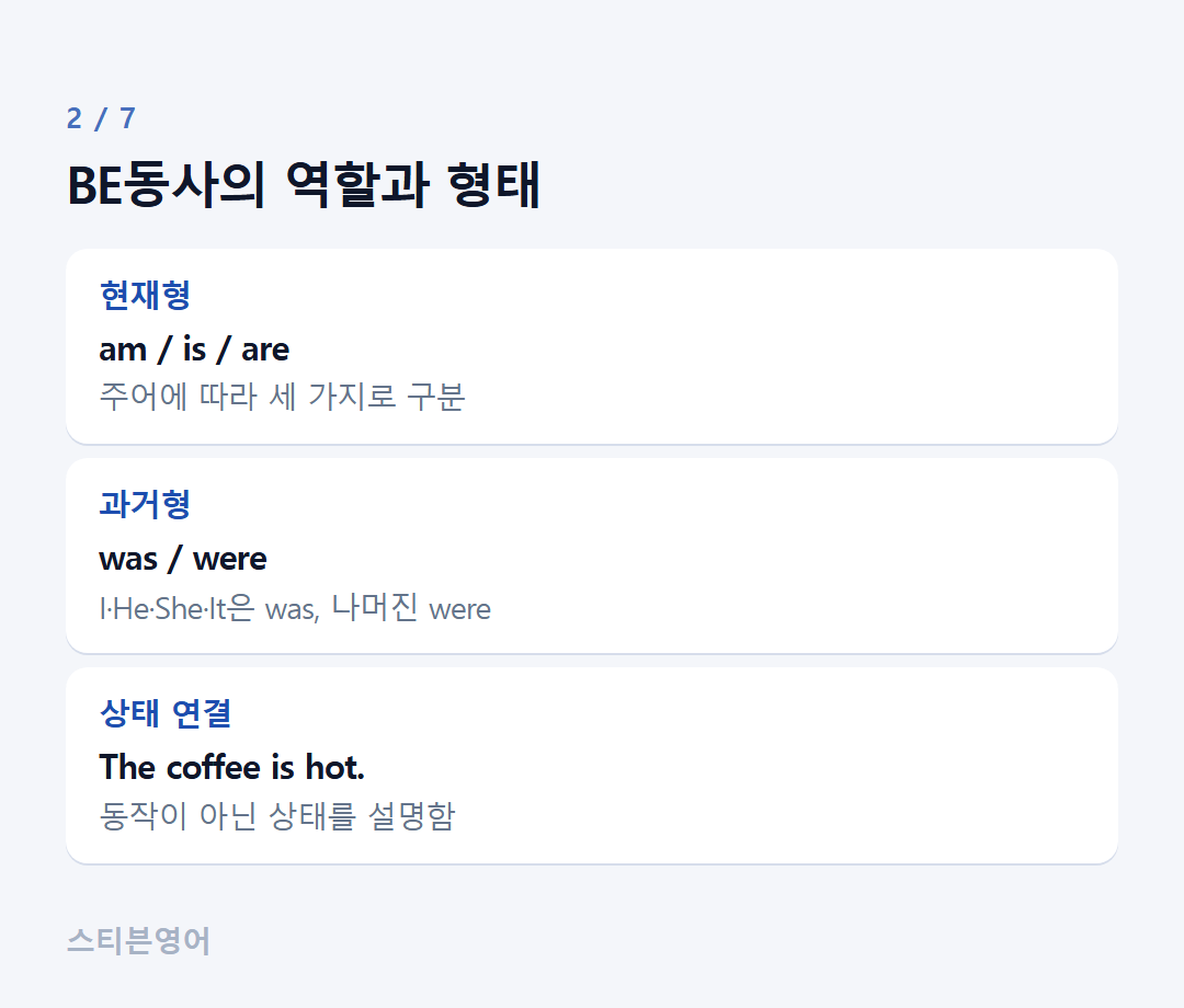 BE동사의 역할과 형태 — 현재형, 과거형, 상태 연결