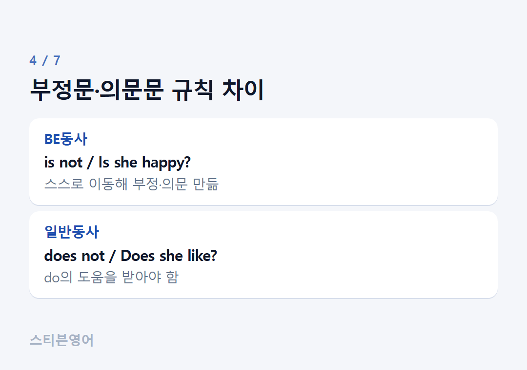 부정문·의문문 규칙 차이 — BE동사, 일반동사