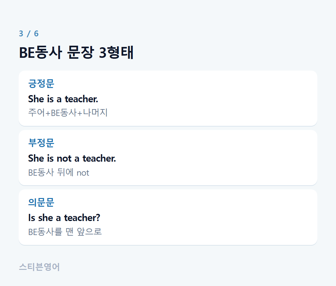 BE동사 문장 3형태 — 긍정문, 부정문, 의문문