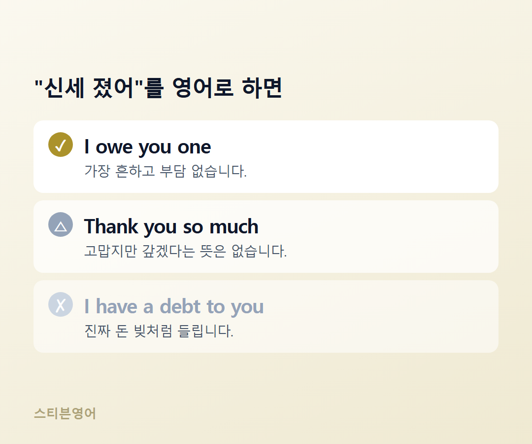 I owe you one / Thank you so much / I have a debt to you
