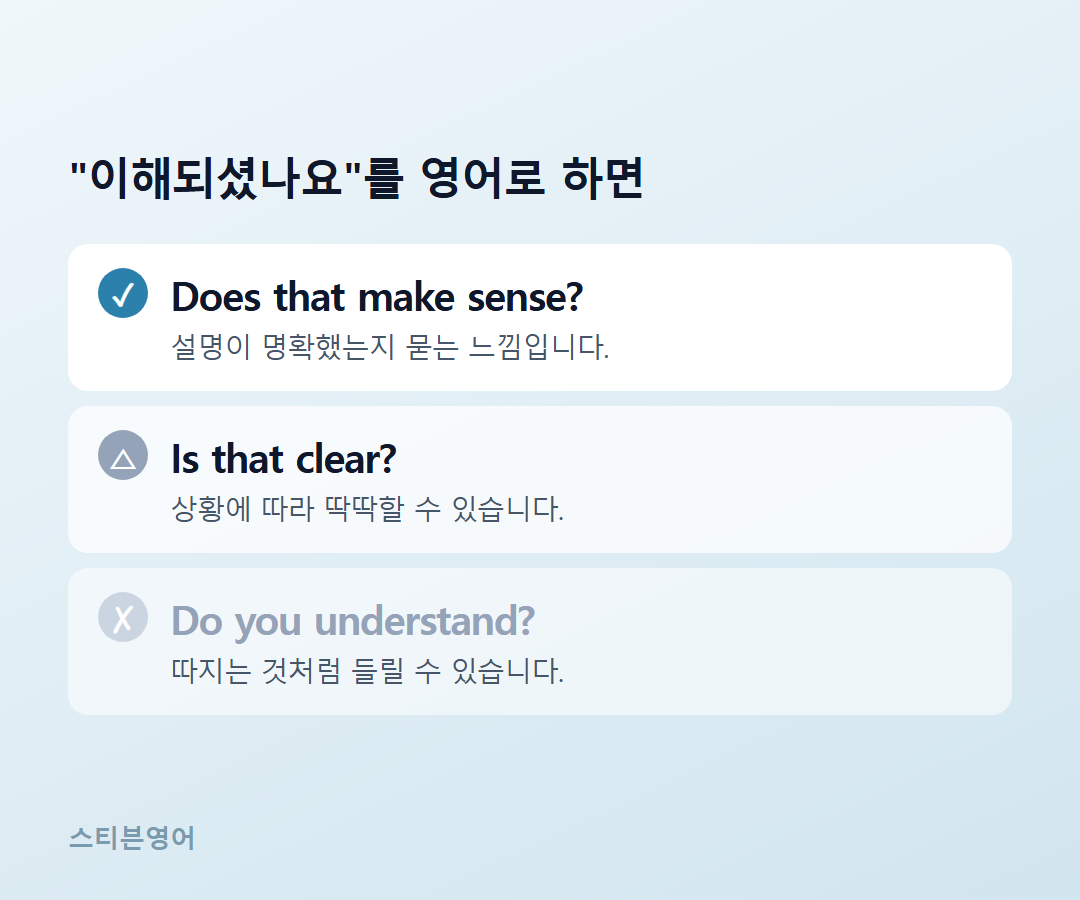 Does that make sense? / Is that clear? / Do you understand?