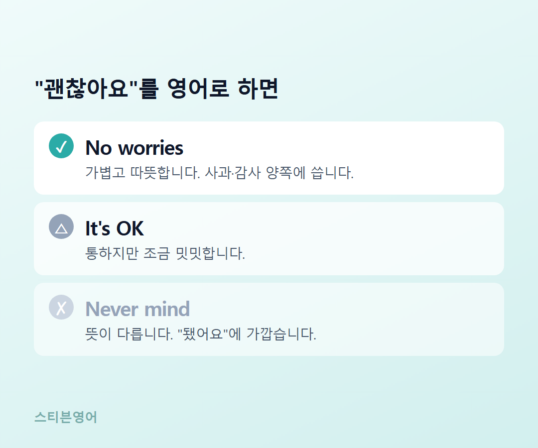 No worries / It's OK / Never mind