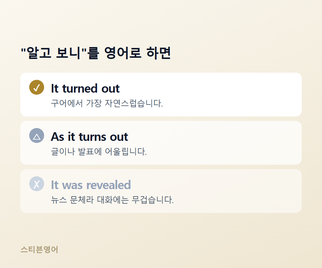 It turned out / As it turns out / It was revealed