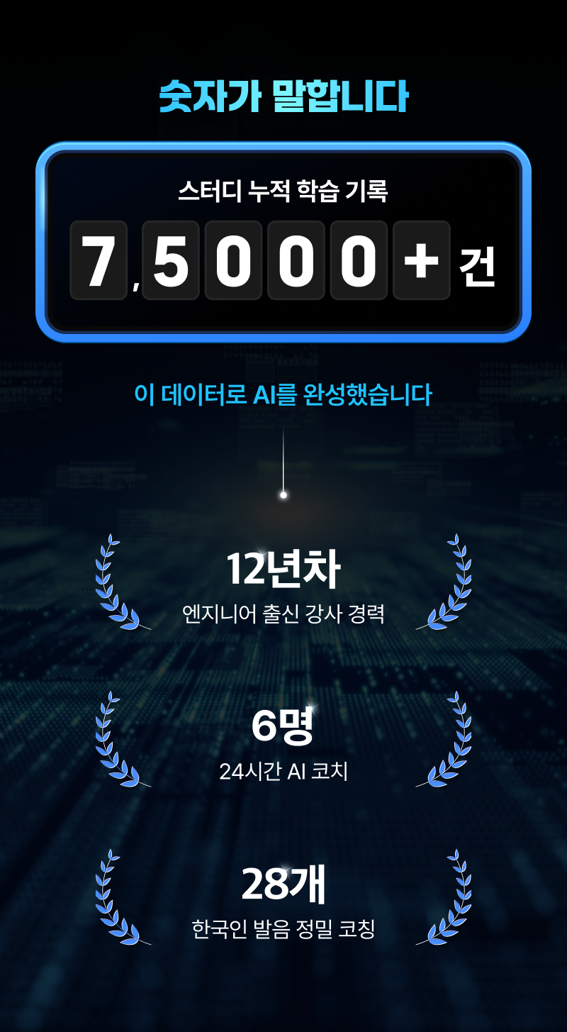 숫자가 말합니다 — 스터디 누적 75,000건+, 12년차 엔지니어 출신 강사, AI 코치 6명 24시간, 28개 음소 한국인 발음 정밀 코칭
